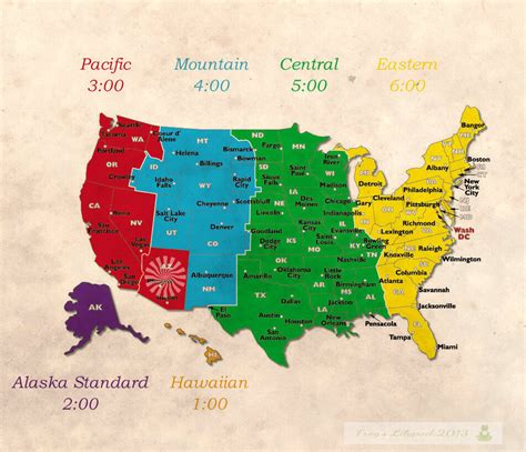 what is hawaiian time called.